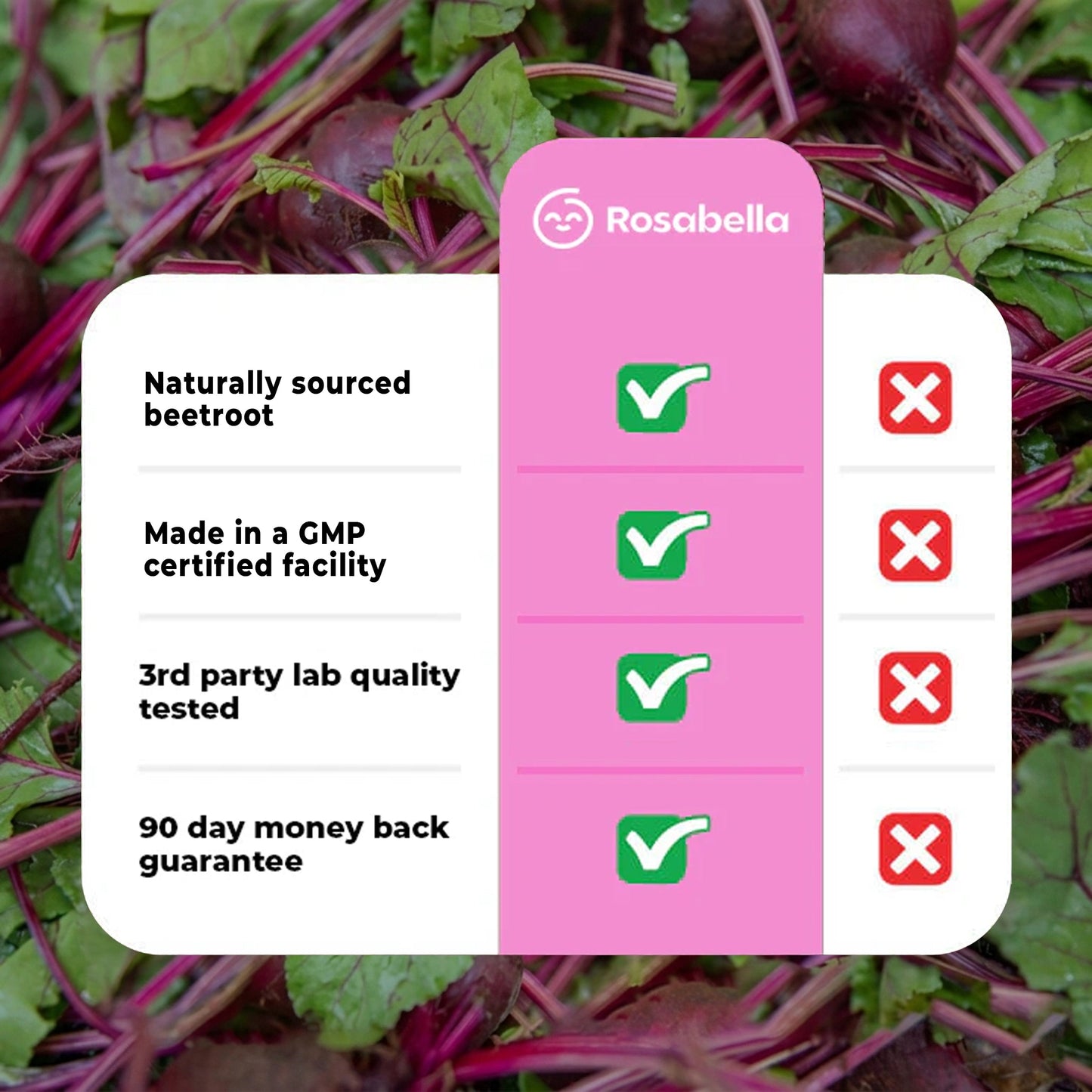 Rosabella Organic Beet Root Capsules – Non-GMO Beet Root Powder for Daily Wellness
